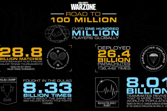 Call of duty warzone update season 3