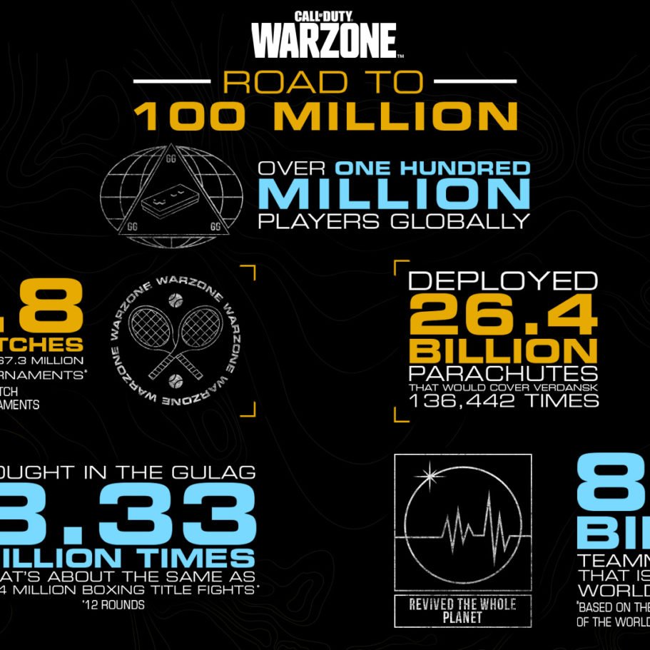 Call of duty warzone update season 3